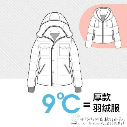 稍厚的棉衣是5℃,厚羊毛衫是4℃,棉背心4℃,抓绒衣服,薄外套是3℃,厚