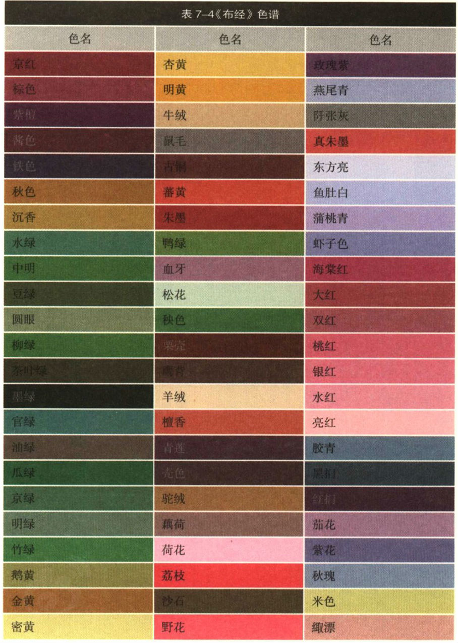 保留 色卡