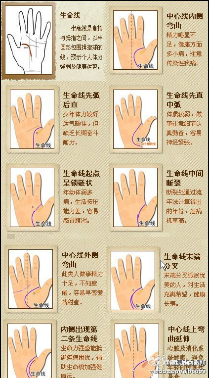 【生命线透露你的身体信息】九种生命线形态,快看看你的手相告诉了你