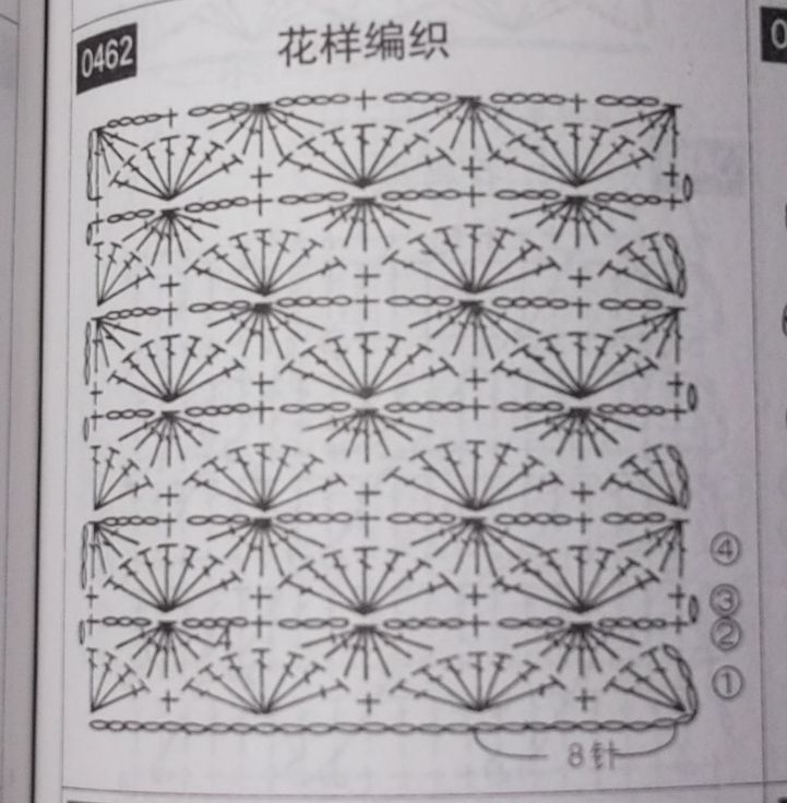 扇形图解