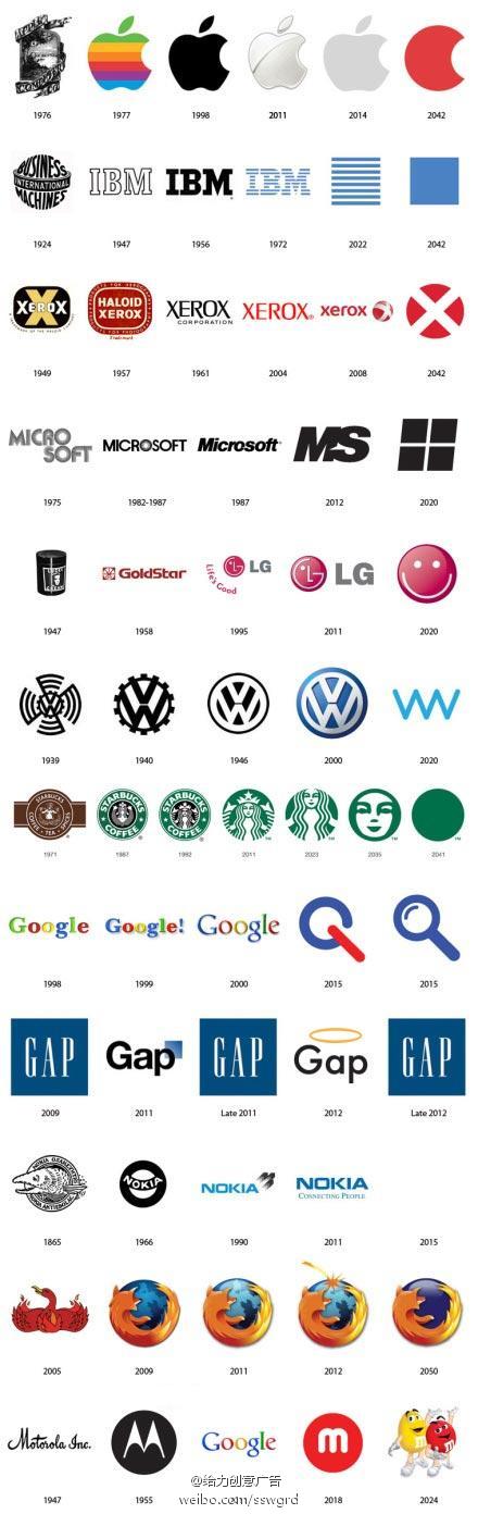 世界著名品牌logo的前世今生,还有网友设计的未来形象.亮点多多!