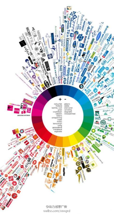 全球各大品牌logo色彩分类