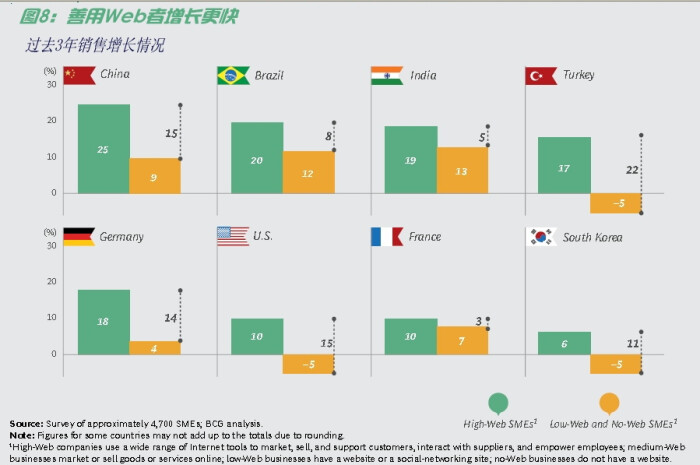 格力贡献gdp_第三产业对gdp贡献图(3)