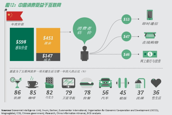 互联网gdp占比_IT行业需求增长 现在来云南新华电脑学院还不晚(3)