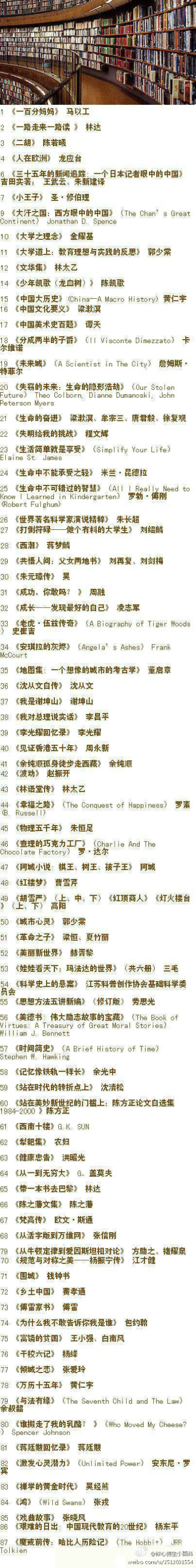 香港中文大学推荐的书单,87本书,非常值得收藏
