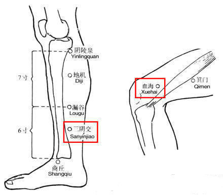 【中医秘方祛痘就按两个穴位】1,三阴交(内脚踝上三寸 ----- 四指并拢