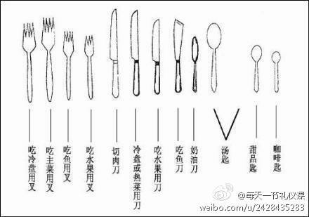 【西餐刀叉使用礼仪】1.右手持刀或汤匙,左手拿叉.2.