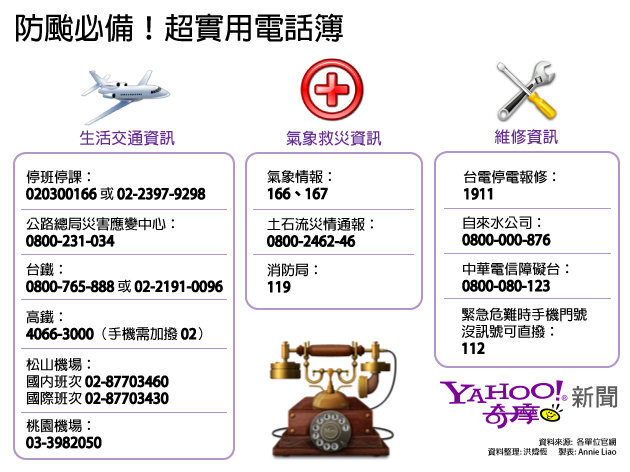 查看台湾人口_台湾人口密度图(2)