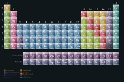 元素周期表