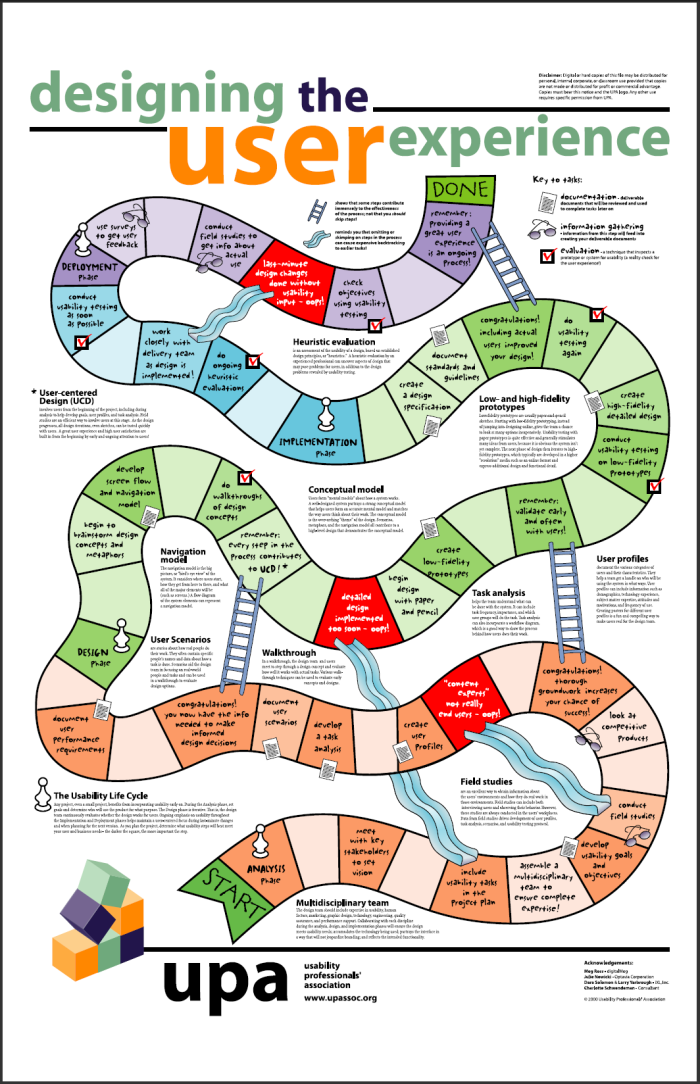 elements of user experience