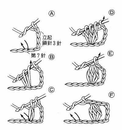 钩针基本针法:长针3针 之玉编