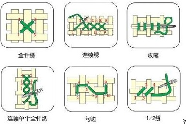 十字绣常用绣法图解_手工活外发平台
