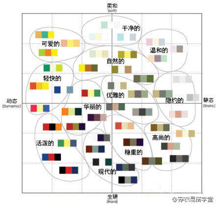 【什么颜色在一起搭配最好看】1.红色配白色,黑色,蓝灰色,米色,灰色.