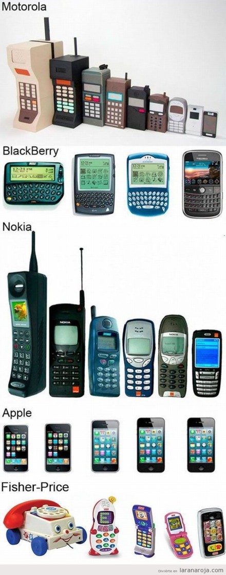 手机进化史
