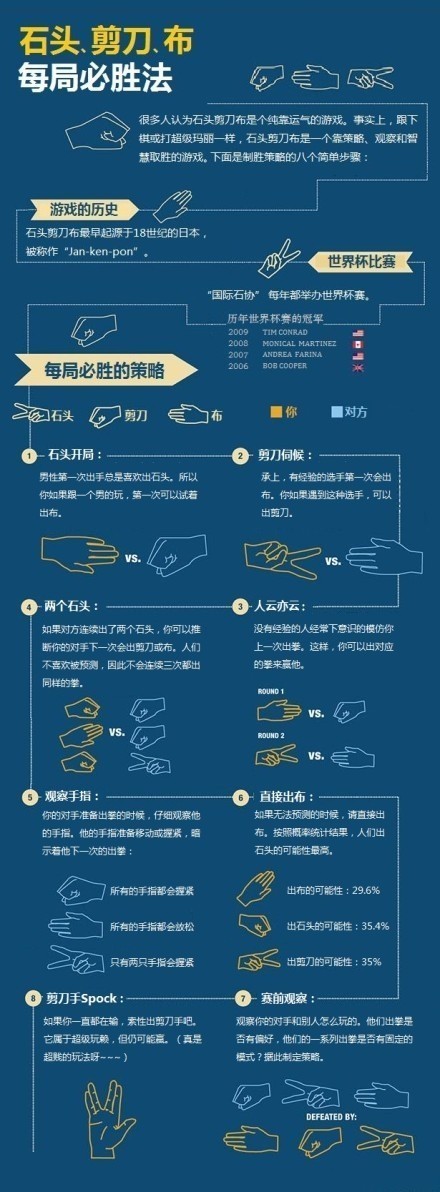 石头剪刀布必胜法