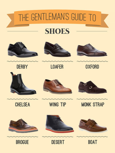 【suit-up】各种款式鞋子的名称叫法