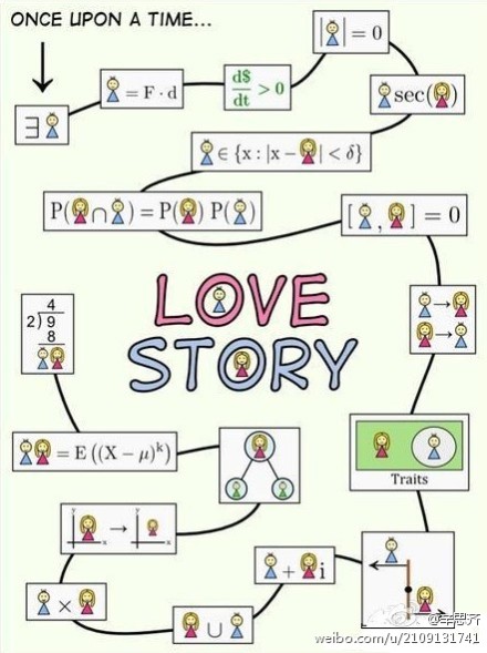 闲来无事,说一则【love story】.