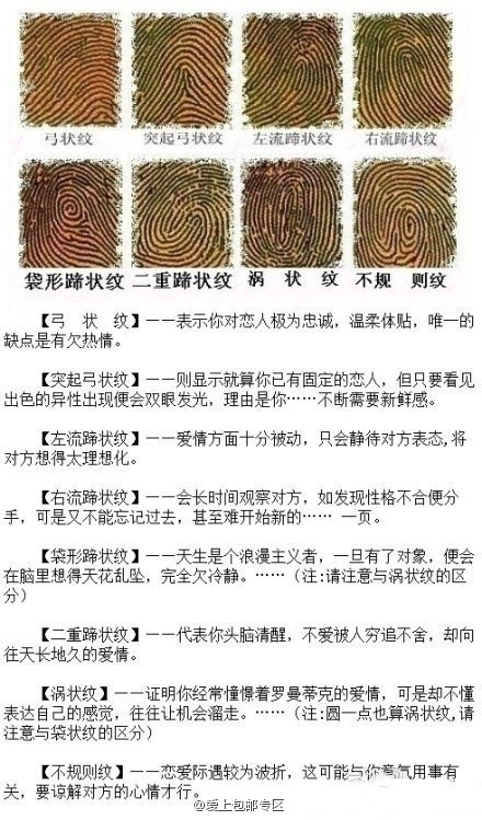 【右手食指指纹决定了你的爱情】日本富士通公司的工程师,利用网络