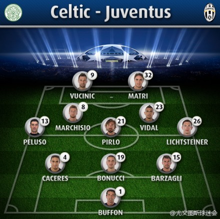 尤文阵容名单——【首发11人】juventus starting xi: buffon