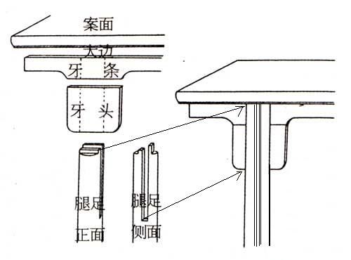 夹头榫的结构特征及图示   明清家具百科