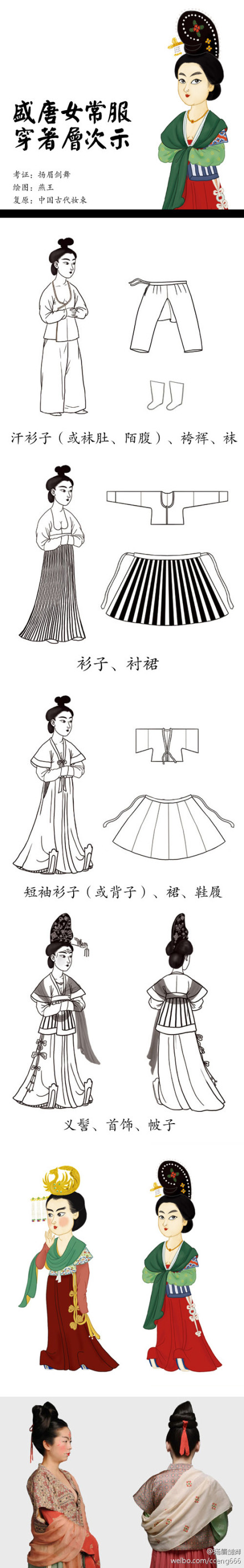 唐朝穿衣指南之二】我们熟悉的女装"襦裙,披帛,半臂,在唐代语境下