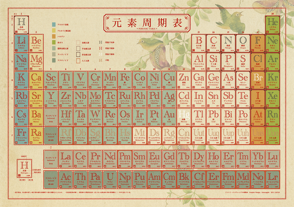 日文元素周期表,素色的背景画,喜欢吗?