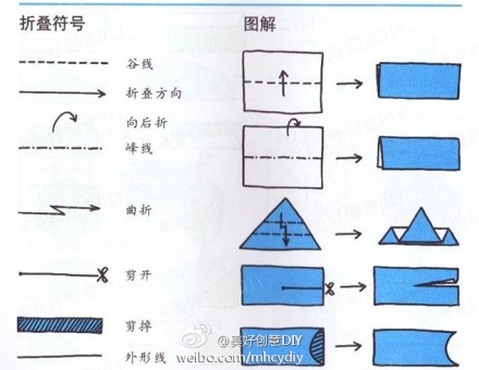 折纸符号.