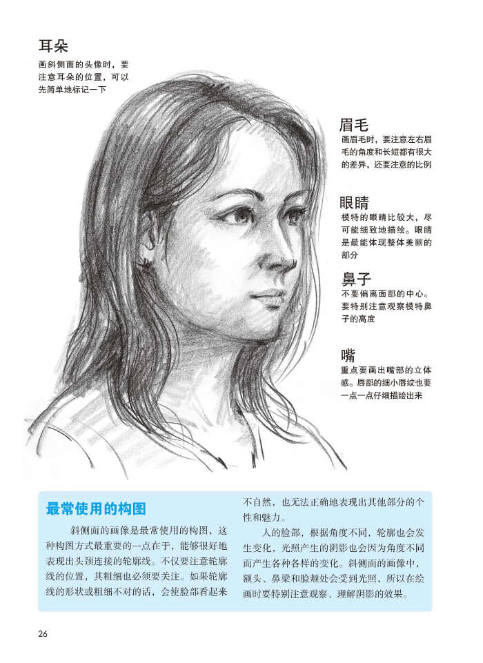 斜侧面人物头像,绘制要点.摘自《素描画人物就这么简单》