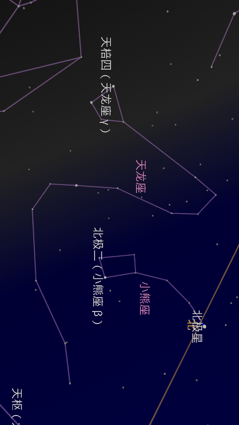 天龙座和小熊座,北极星.