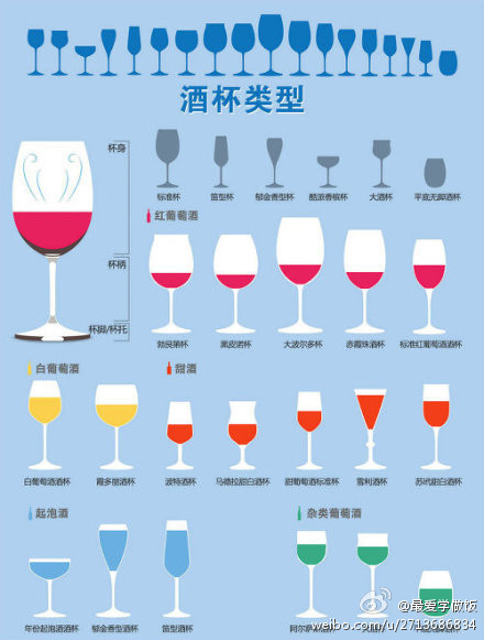 【酒杯类型】各种酒杯的类型和用途你真的知道么?