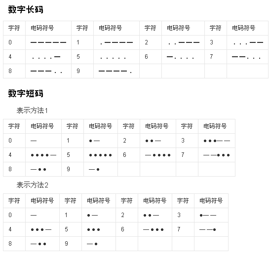 罗斯密码