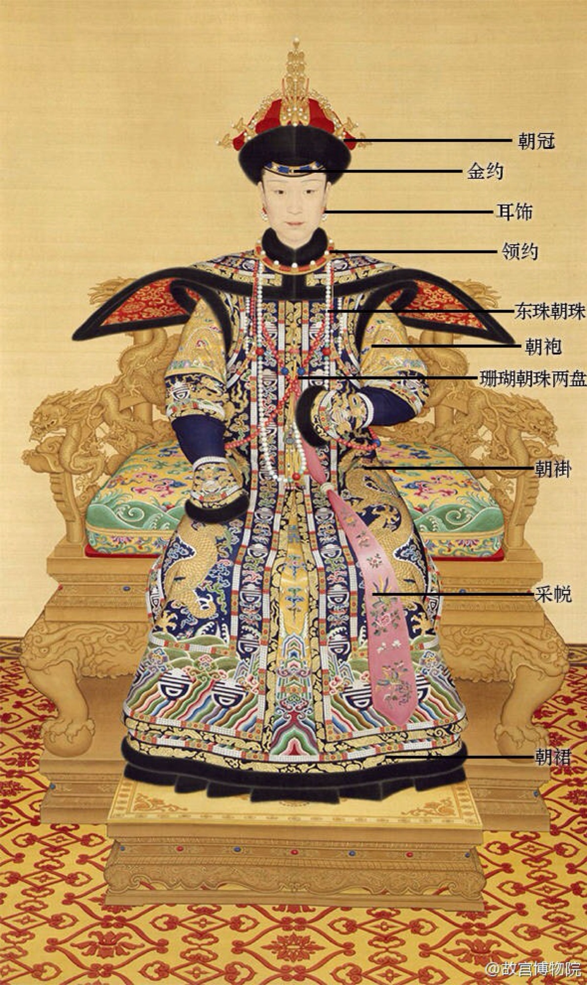 清代皇后礼服包括朝冠,朝褂,朝袍,朝裙,金约,领约,耳饰,朝珠,采帨等