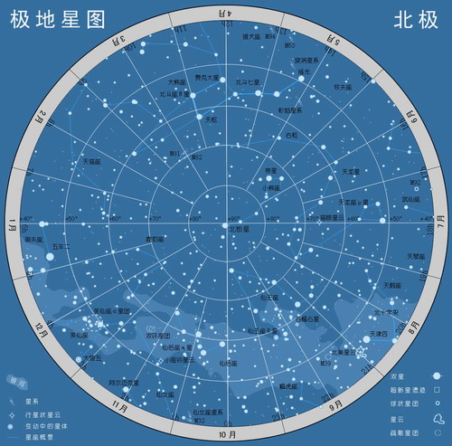 星象学.