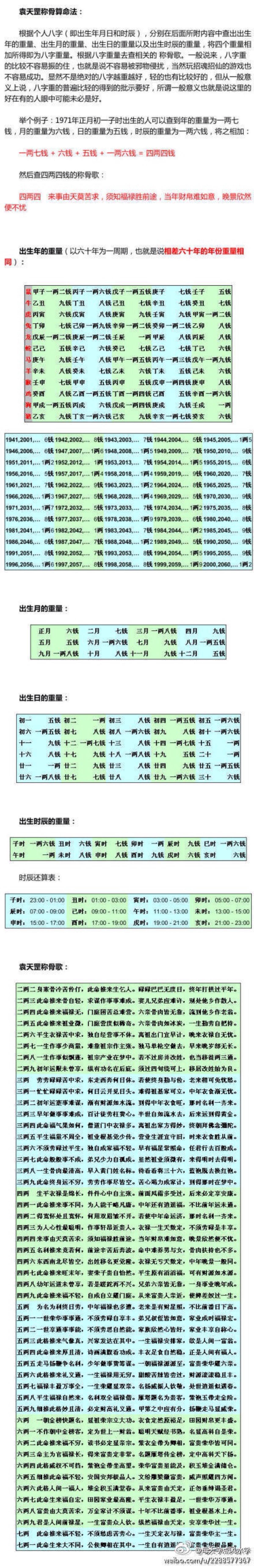 【袁天罡称骨算命法】称骨算命法,是唐朝预测大师袁天罡所创,将人的