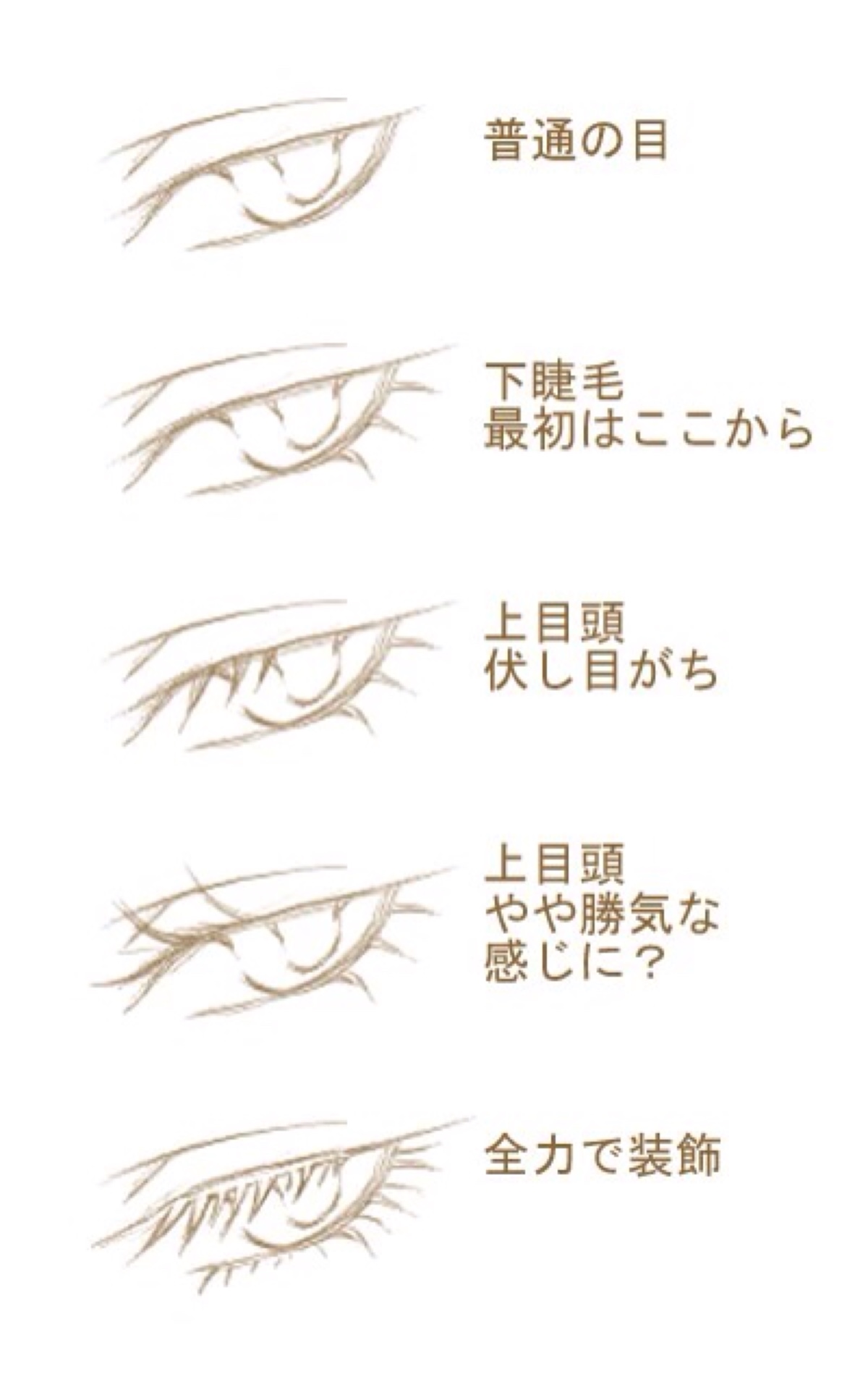 眼睛画法.手绘.手绘教程.