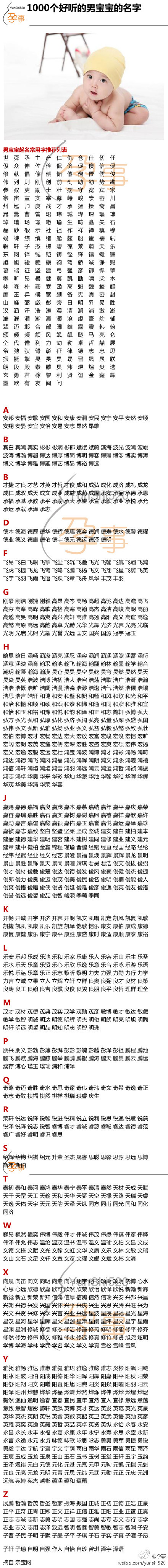 精选了1200个好听的男孩名字,为宝宝选择一个帅气好听的名字吧!