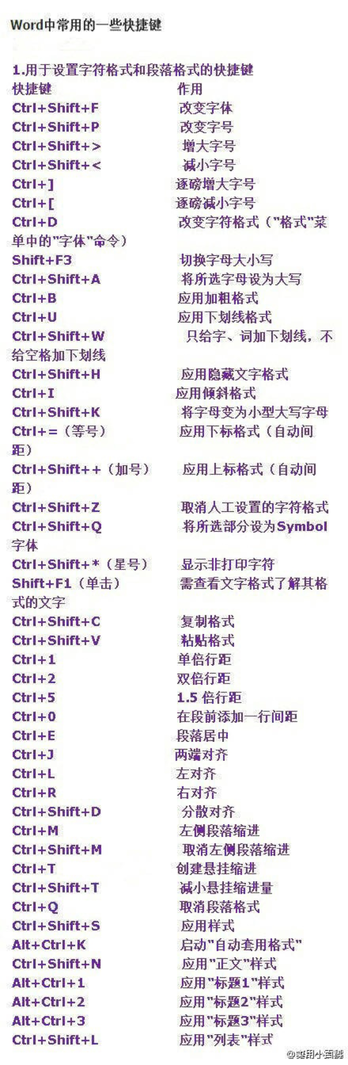 word教程最终章,所有快捷键大全,值得你收了的帖子,别当摆设看,要学会