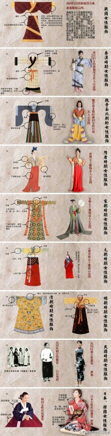 [cp]【汉服与和服区别】一个国家的文化和国民面貌可以通过服装展现