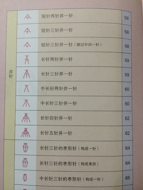 针法符号和图解三