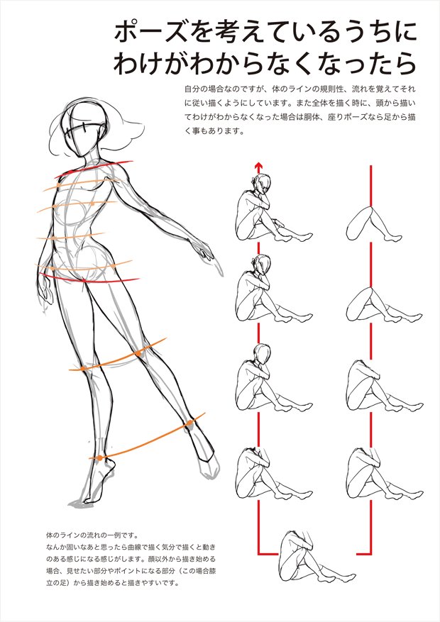 关于动漫人物的人体结构