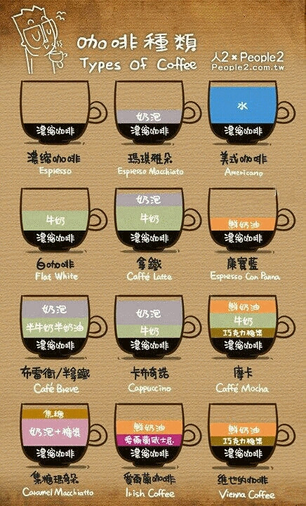 实用咖啡制作.