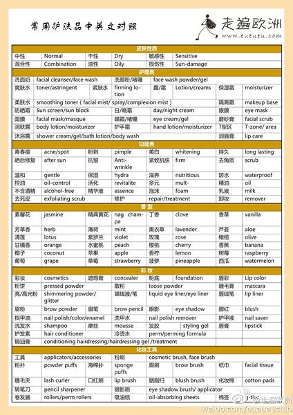 护肤品中英文对照 海淘