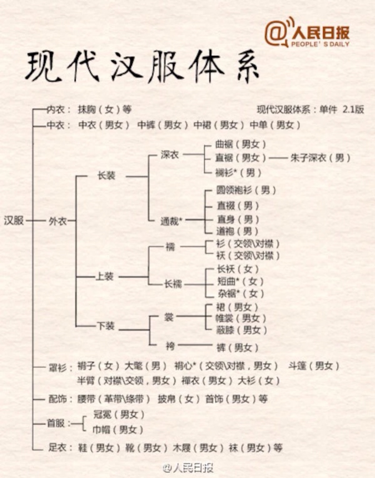 汉服常识