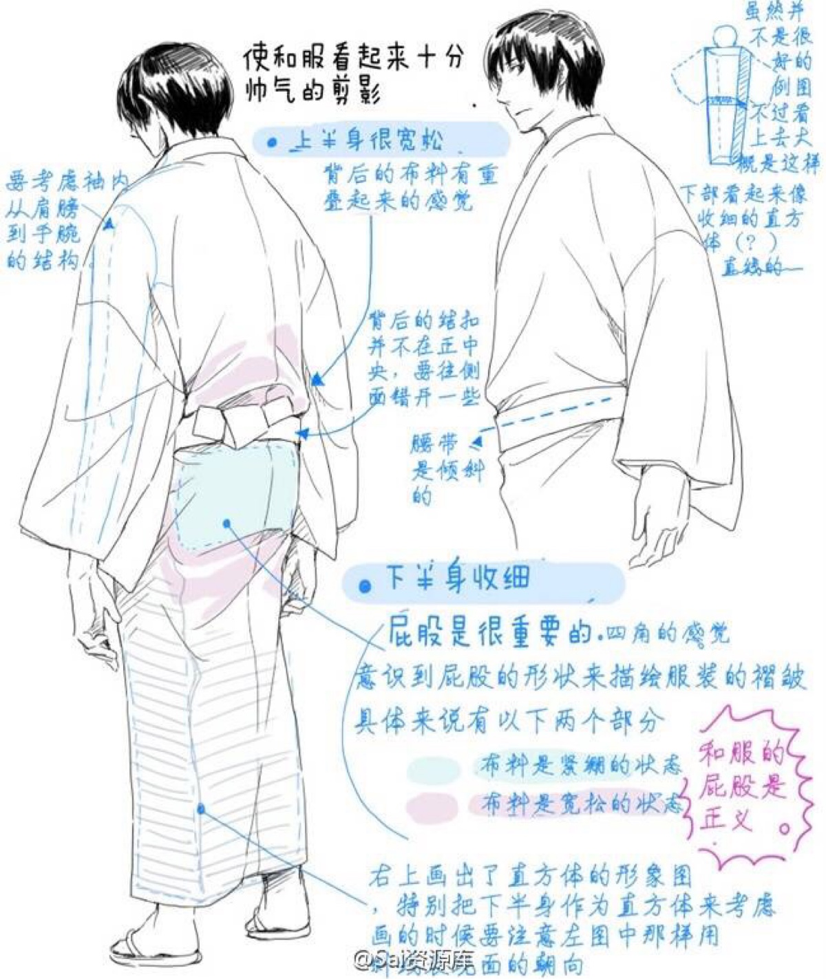 和服画法
