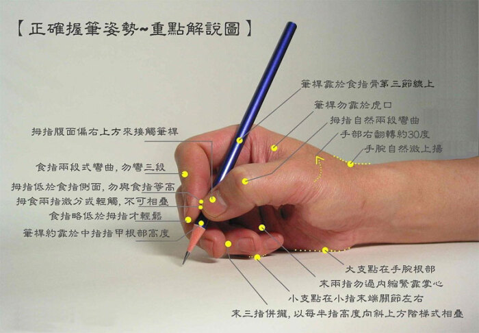 为什么我们要先强调并不厌其烦谈握笔的正确姿势姿?