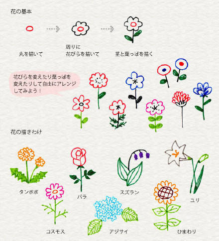 日本手帐简笔画,温暖的小花