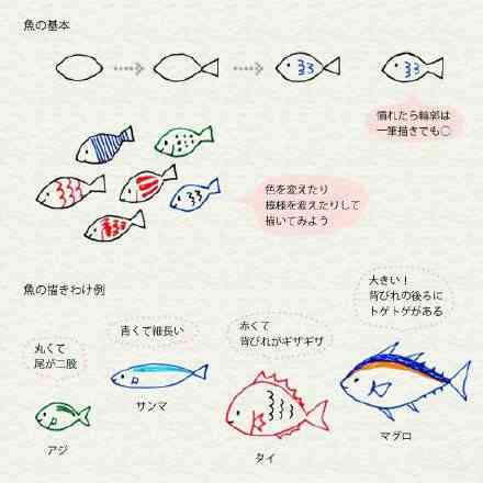 手帐·手绘·素材·日系·鱼