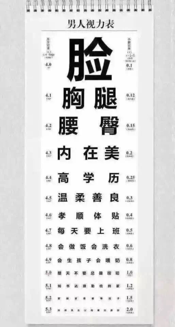 男性视力表