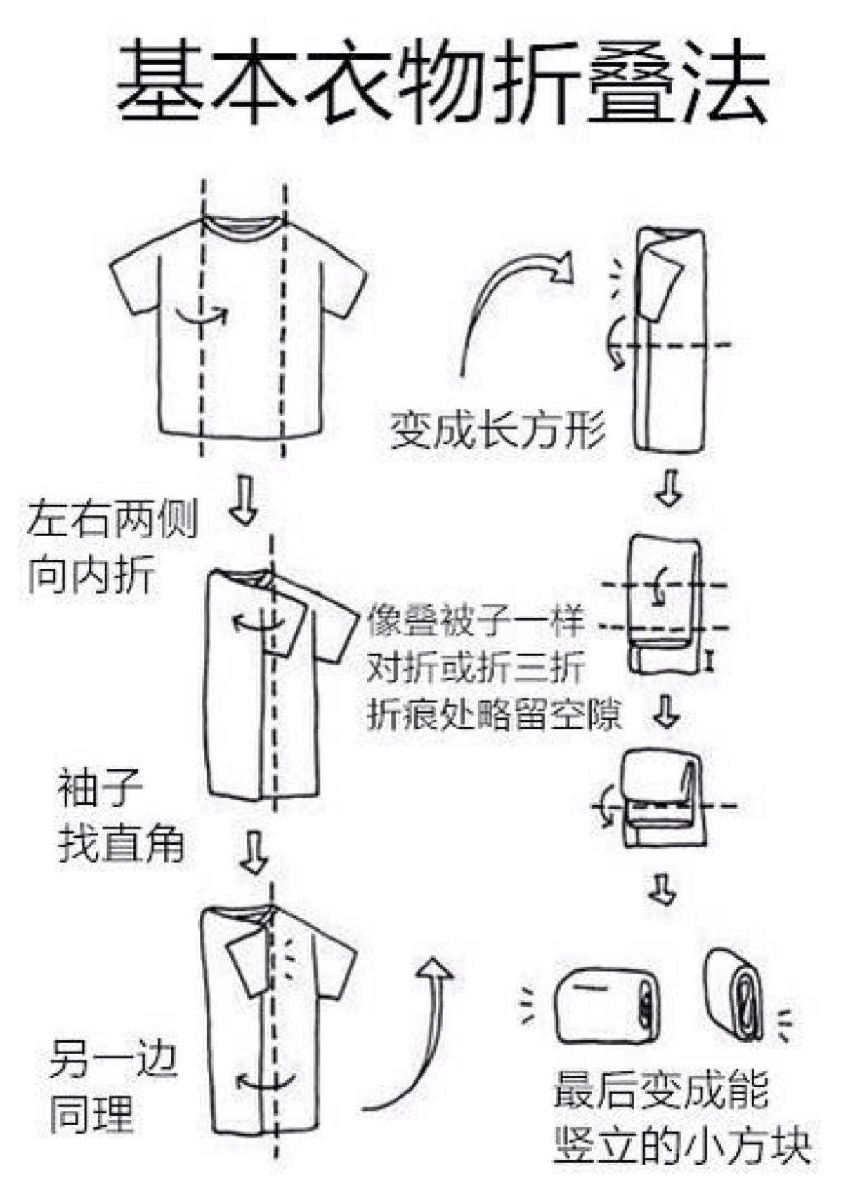 衣物折叠与收纳技巧居家必备技能基本衣物折叠法