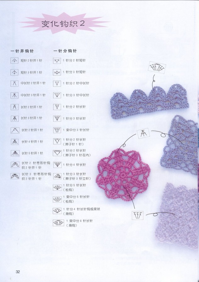 钩针基础符号详解20